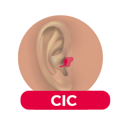 Audífonos CIC en SonoClinic