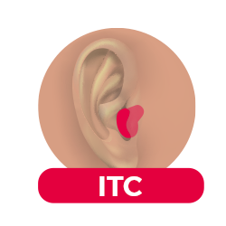 Audífonos ITC en SonoClinic